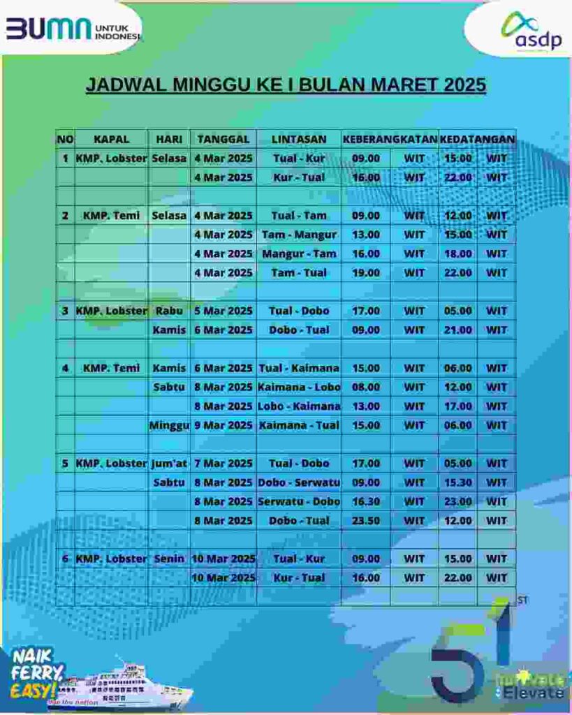 Sumber Foto: ASDP Indonesia Ferry